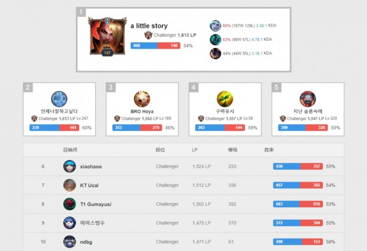 综合链条 综合链条